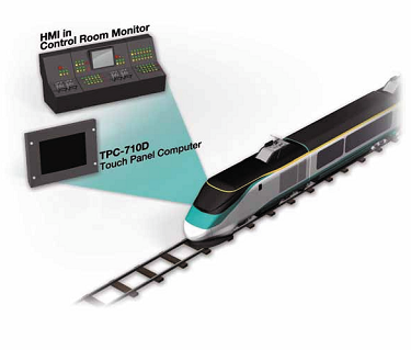 Advantech Vonat Informcis Rendszer